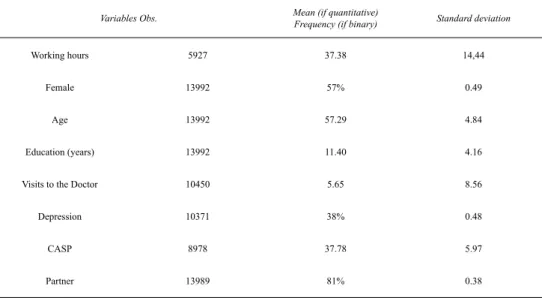 Table 2 Descriptive Statistics