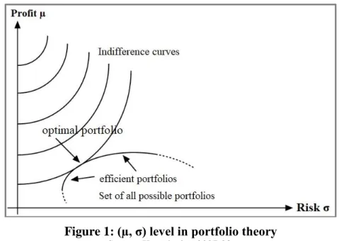 Figure 1 illustrates that the realizable securities portfolios with the lowest risk at the current  expected value and the highest expected value at the current risk result in the number of efficient  portfolios  (Markowitz,  1952:82.)