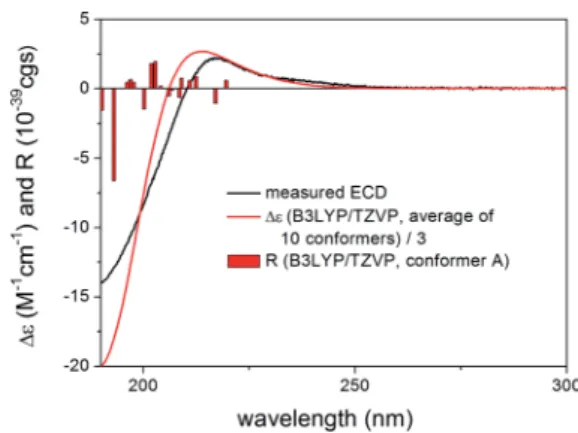 Fig. 11 Experimental ECD spectrum of 3 in MeCN compared with the B3LYP/TZVP PCM/MeCN ECD spectra of the individual ﬁ ve  lowest-energy CAM-B3LYP/TZVP PCM/MeCN conformers of (1R,2S,3R,4S,5S,9S,10R,13R,17R,30R)-3.