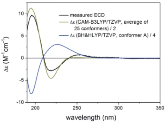 Fig. 17 Experimental ECD spectrum of 6 in MeCN compared with the BH&amp;HLYP/TZVP PCM/MeCN ECD spectra of the individual four lowest-energy CAM-B3LYP/TZVP PCM/MeCN conformers of (1R,2S,3R,4S,5S,9S,10R,13R,14S,17R)-6