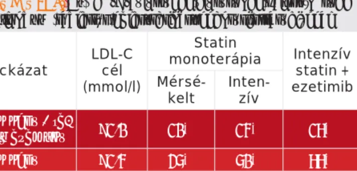5. TÁBLÁZAT. Az LDL-C-célértékek elérésének valószínűsége a különböző tablettás koleszterincsökkentési stratégiákkal