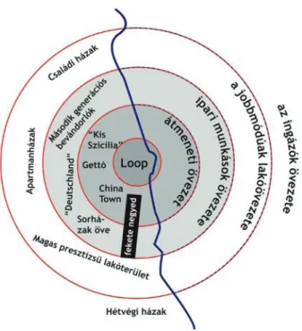 9. ábra: Burgess egyszerűsített koncentrikus  városmodellje (H ajnal et al .)