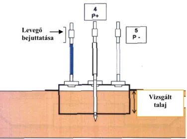 6. ábra: A mesterséges talajminták mérésére használt mérőcella vázlatos rajza a  mérendő mintával 