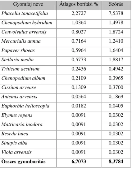 12. táblázat  1999. október 26- LNLVDOI|OGLJ\RPQ|YpQ\]HWMHOOHP] LE orítási %) 