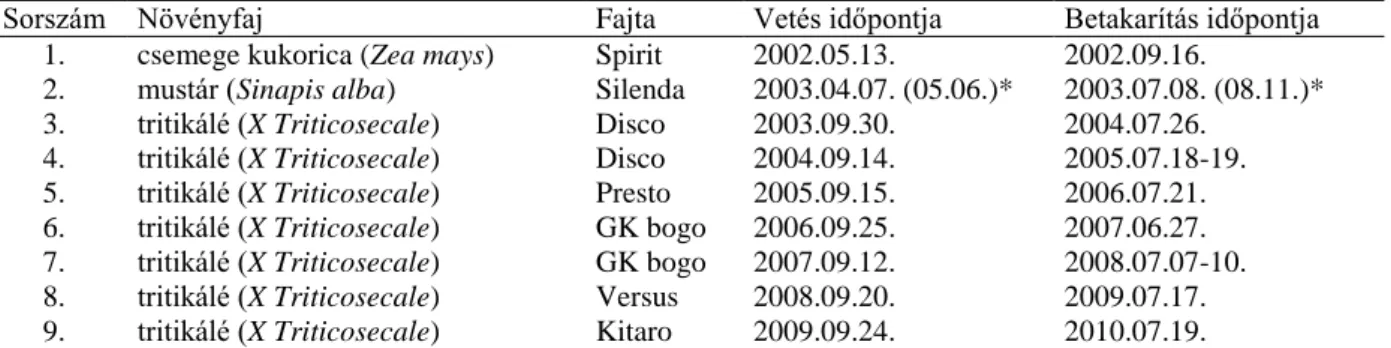 6. táblázat. A kísérletben alkalmazott kísérleti növények faja, fajtája, vetési és betakarítási ideje 2002