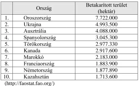 2. táblázat  2009-ben  a  világ  árpatermesztésében  élen  járó  országok  és  azok  összes  betakarított területe 