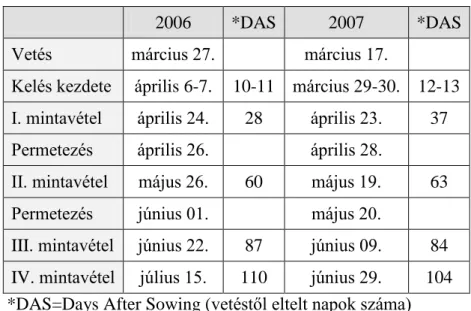 18. táblázat  A kisparcellás szabadföldi kísérlet főbb adatai 