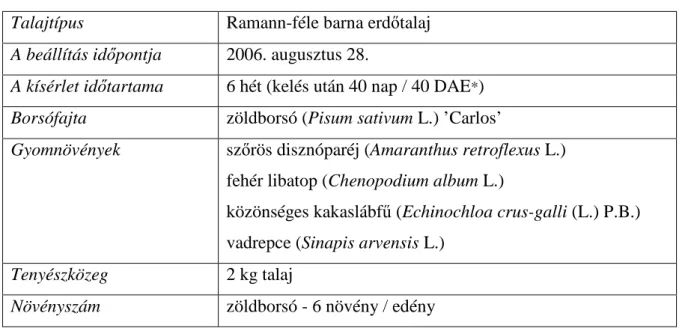 A kísérleti talaj Keszthely környéki Ramann-féle barna erd ı talaj volt. (18. táblázat)