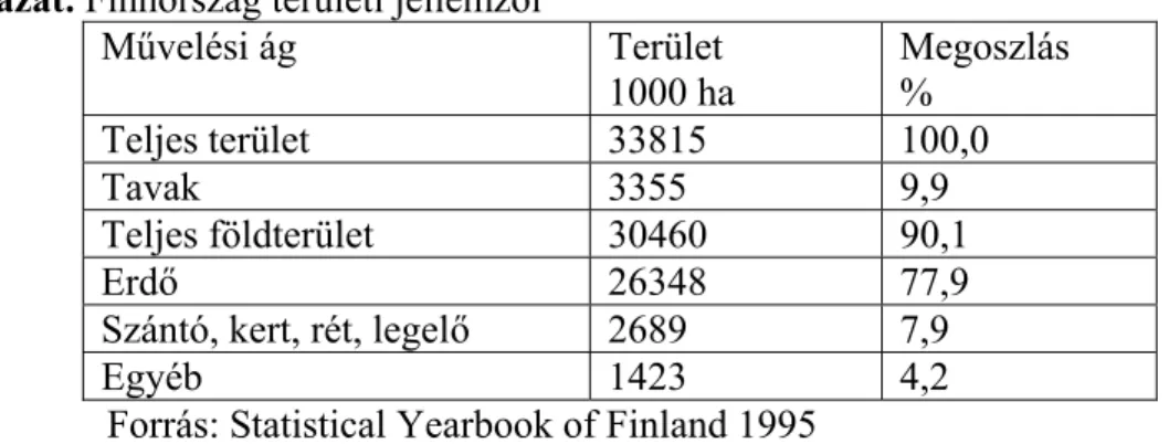12. táblázat. Finnország területi jellemzői 