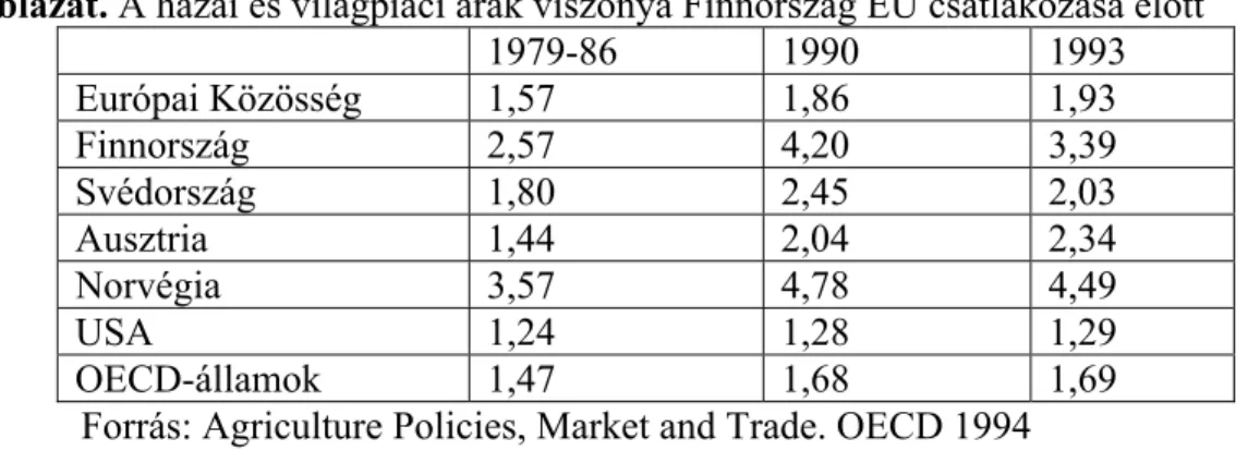 13. táblázat. A hazai és világpiaci árak viszonya Finnország EU csatlakozása előtt 