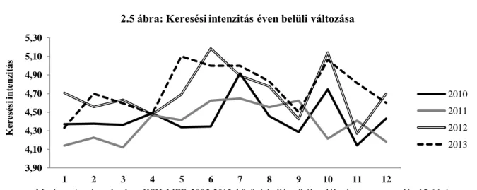 keresési  intenzitás  nem  csökken  nyáron,  mint  ahogy  azt  várnánk  (2.5  ábra).  