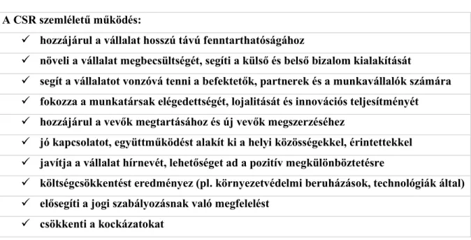 5. táblázat A CSR szemléletű vállalati működés eredményei  A CSR szemléletű működés: 