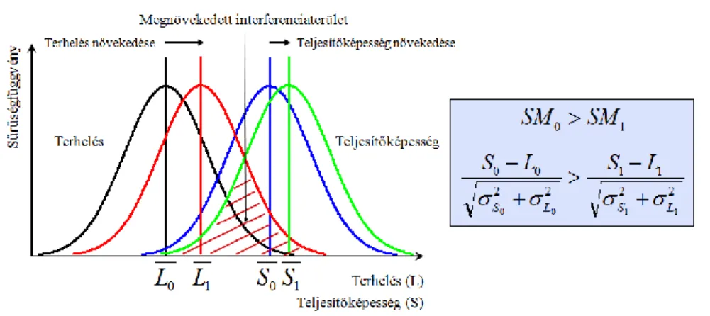 6. ábra: az interferenciaterület növekedése  Forrás: saját szerkesztés 