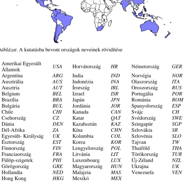 2. táblázat. A kutatásba bevont országok neveinek rövidítése  Amerikai Egyesült 