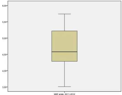 6. ábra. Az IMD és a WEF értékei közötti kapcsolat pontfelh ő  diagramja 