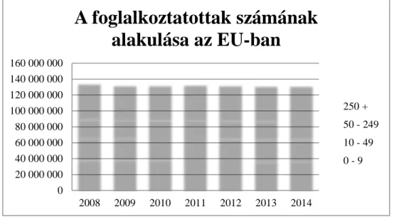 2. ábra: Foglalkoztatottak számának alakulása az egyes méretkategóriákban 2008-2014  (fő)