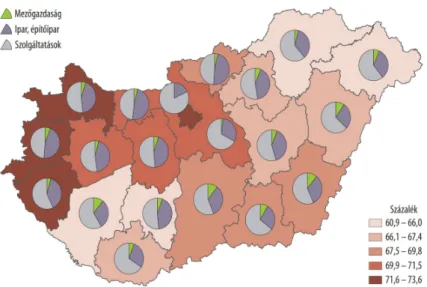 14. ábra. A 15–64 éves népesség foglalkoztatási rátája, a foglalkoztatottak megoszlása nemzet- nemzet-gazdasági szektoronként, 2018.