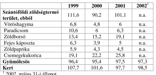2. táblázat: A fontosabb zöldség- és gyümölcsfélék összes  termésmennyisége 1999-2001-ben (ezer tonna) 