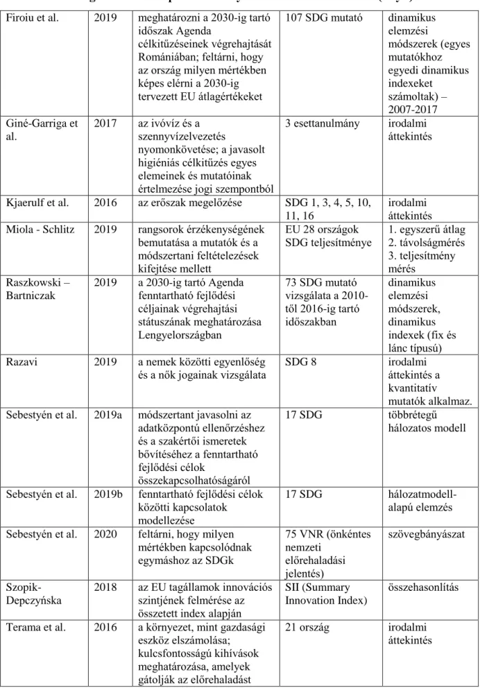6. táblázat: Az Agenda 2030 alapú tanulmányok rendszerező táblázata (folyt.) 