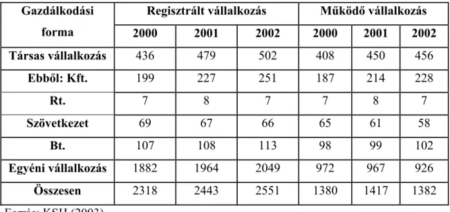 2. táblázat 