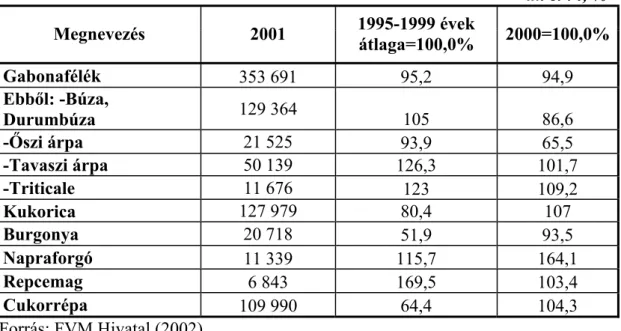 Az 7. táblázat tartalmazza a 2001. év terméseredményeinek arányát a korábbi évekhez. 