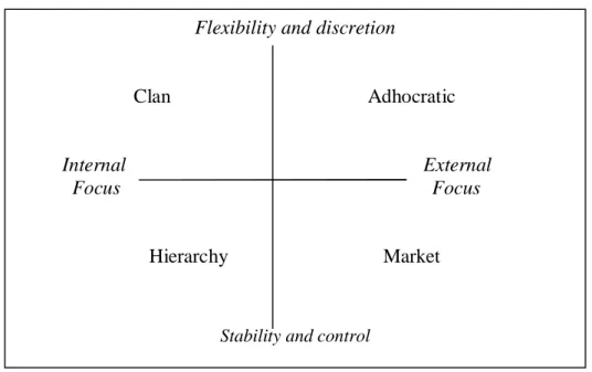 Figure 2: The competing values framework 
