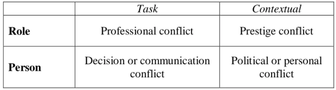 Table 5: Matrix of conflict types 