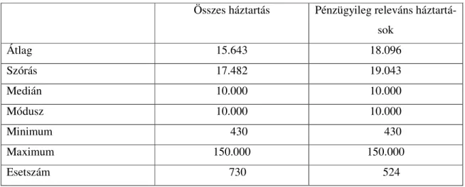 4.4. ábra: A vállalt törleszt ő  részlet statisztikái, forintban [119] 