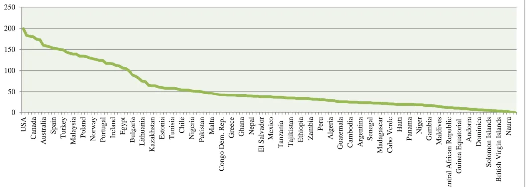 7. ábra: Nemzetközi hallgatóáramlás (küldés és fogadás) kapcsolatainak fokszáma (2013) 