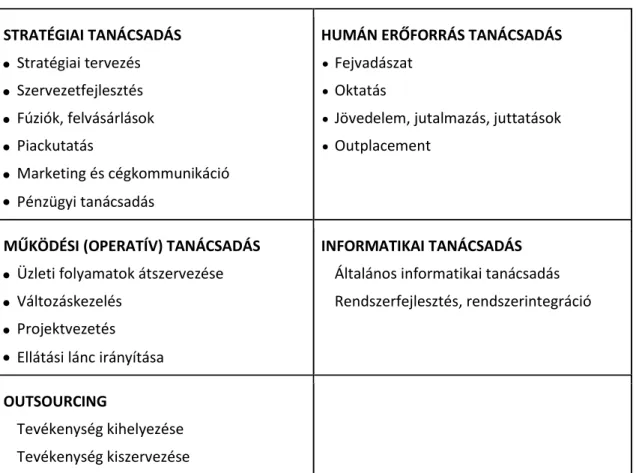 5. táblázat: VTMSZ tanácsadó szolgáltatások csoportosítása 