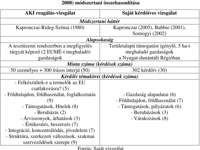 18. táblázat: Az AKI reagálás vizsgálat (2005) és a saját kérd ı íves vizsgálatok (2007- (2007-2008) módszertani összehasonlítása 