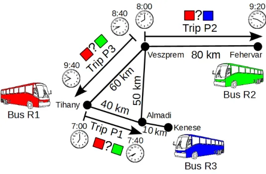 Figure 4.2: The illustrative example