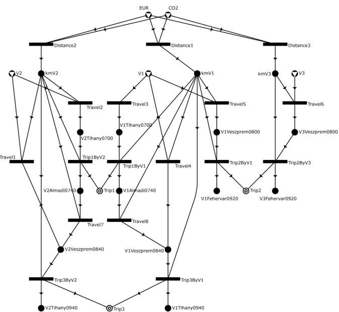 Figure 4.3: The maximal structure of the illustrative example