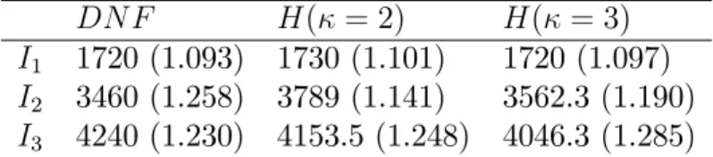 7. táblázat. A DN F és a H( ) algoritmus alkalmazásával elért haszon összehasonlítása három (sorban: I 1 , I 2 , I 3 ) intervallum esetén.