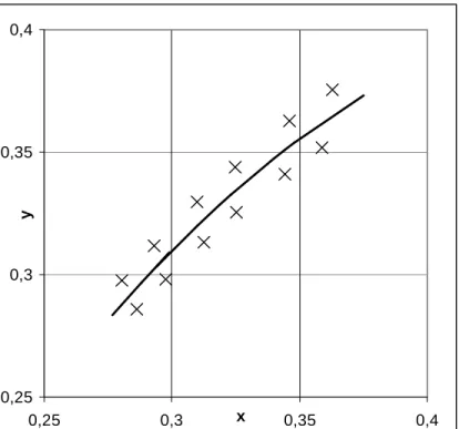 2. ábra. A tizenkét teszt színinger a Planck sugárzók vonala alatt és felett az x,y színinger-diagramban 