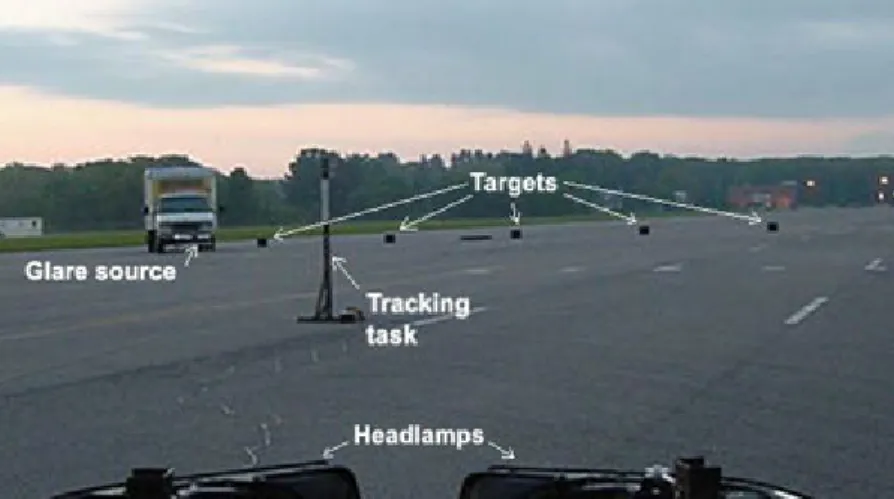 M7. ábra: Nappali kép a kísérletről; Glare source – kápráztató forrás, Tracking task – követéses feladat, Targets –  célpontok, Headlamps – autófényszórók
