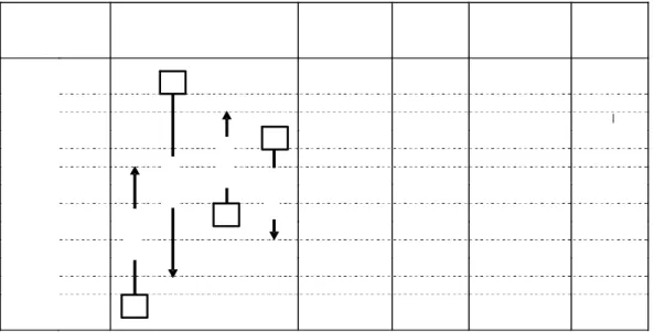 Figure 9. The Problem Table (after Klemeš et al., 2010) 