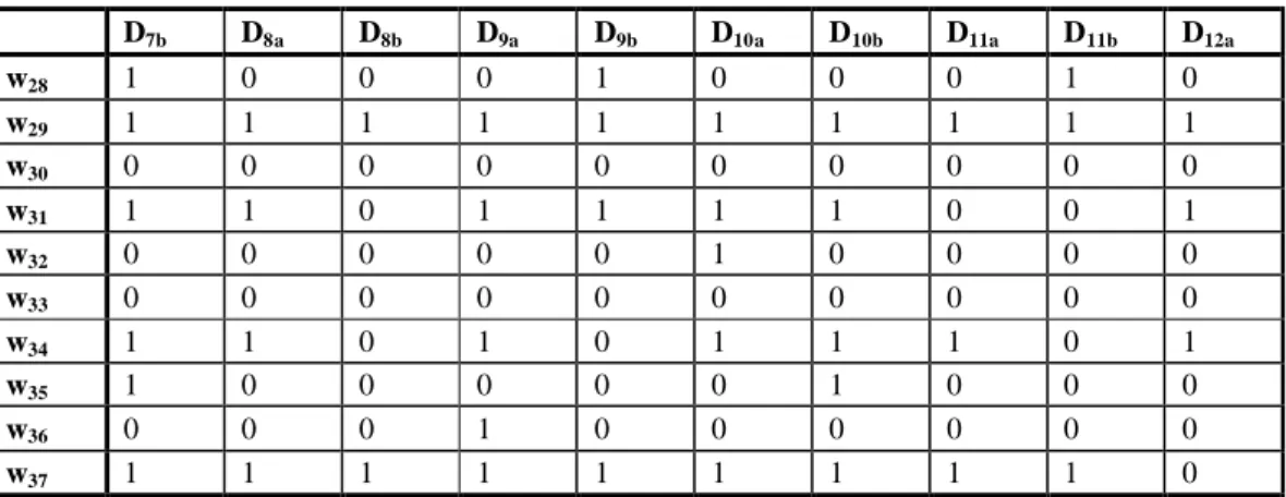 Table 2.1. Partial term-by-document matrix of the medical database 