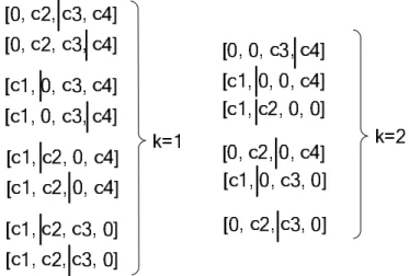  3.1. táblázat: Extra szétválasztók száma a komponens szám függvényében 