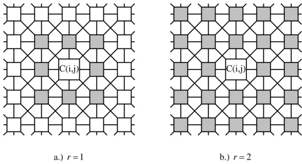 1.2. ábra. Egy  C( i , j ) cella  r  1  és  r  2 sugarú környezete 