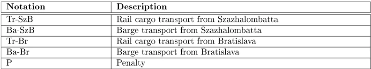 Table 2.6: Notation regarding the simplied decision tree