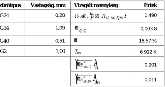 A D65 szimulátorának relatív spektrális teljesítményeloszlását a 6-6. ábra mutatja.