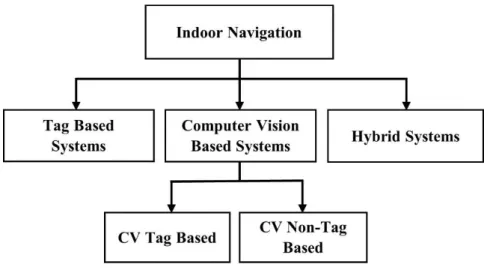 Figure 3-6. MAT solutions for the parts of the shopping process for PVI. 