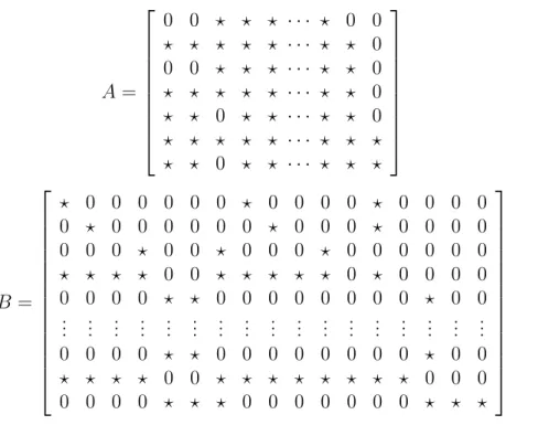 3. ábra. Egy granulátor kör skálatérképe [57]