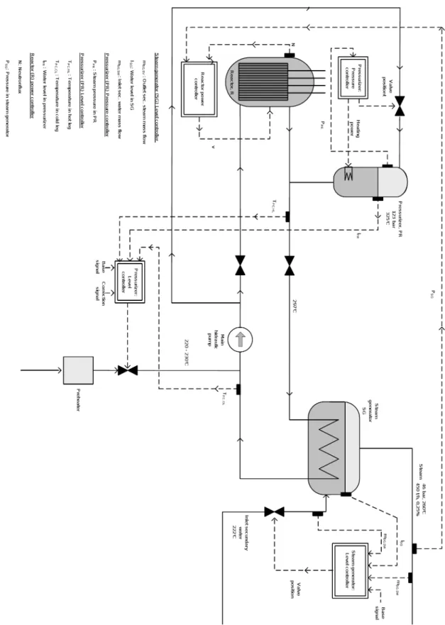 Figure 2.3: Process ow-sheet with the operating units of the simplied model