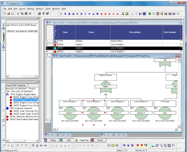 Figure 3.7 Editing a Fault Tree in ITEM Toolkit. 
