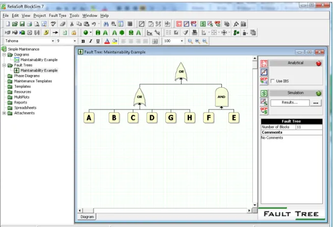 Figure 3.8 A Fault Tree in ReliaSoft BlockSim. 