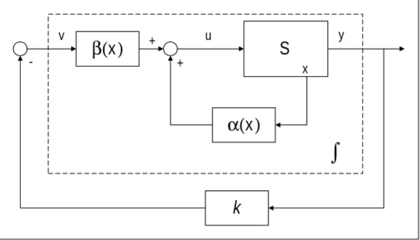 Figure 4.4: Control conguration of input-output linearization with stabilizing outer