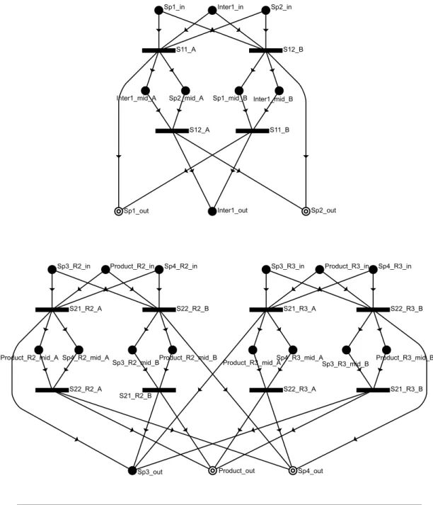 2.11. ábra. A szétválasztó részhálózatok komponensáram-alapú P-gráf reprezentáció- reprezentáció-ja.