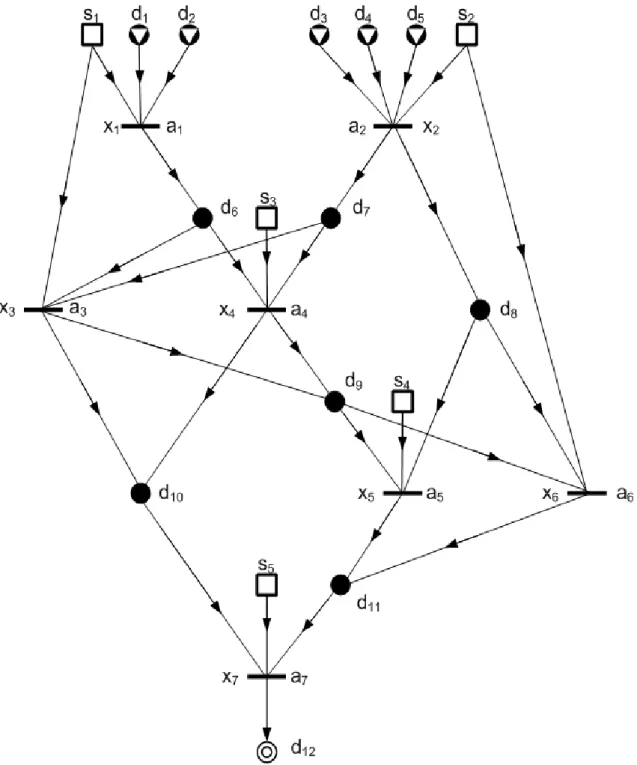 4.3. ábra A workflow modell a bevezetett kiterjesztésekkel kiegészítve 